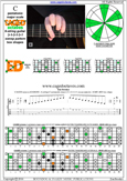 CAGED octaves C pentatonic major scale 313131 sweep pattern - 6E4E1:4D2 box shape pdf
